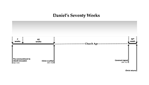 Daniel's 70 Weeks