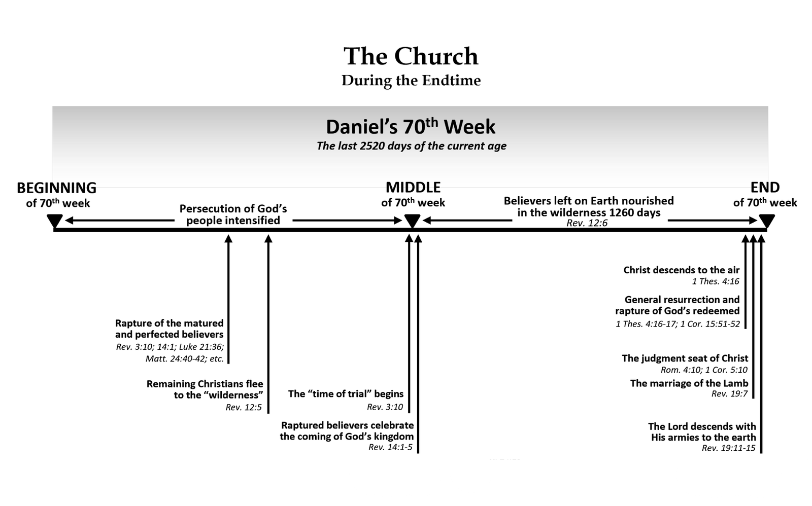 TIMELINE_Church