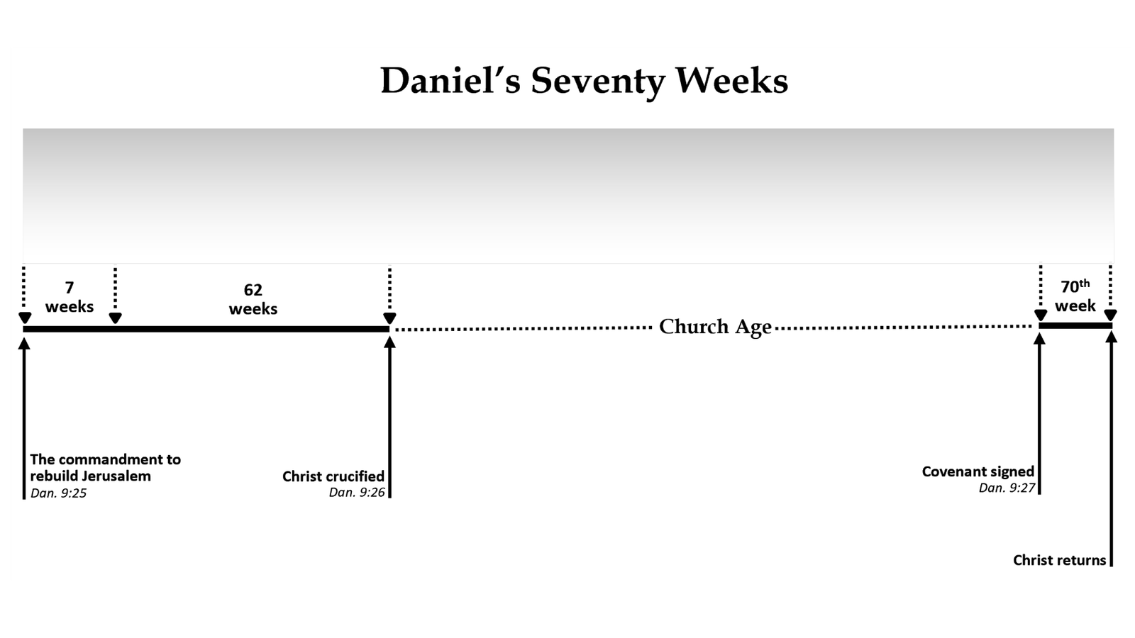 TIMELINE_Daniel_s_Seventy_Weeks